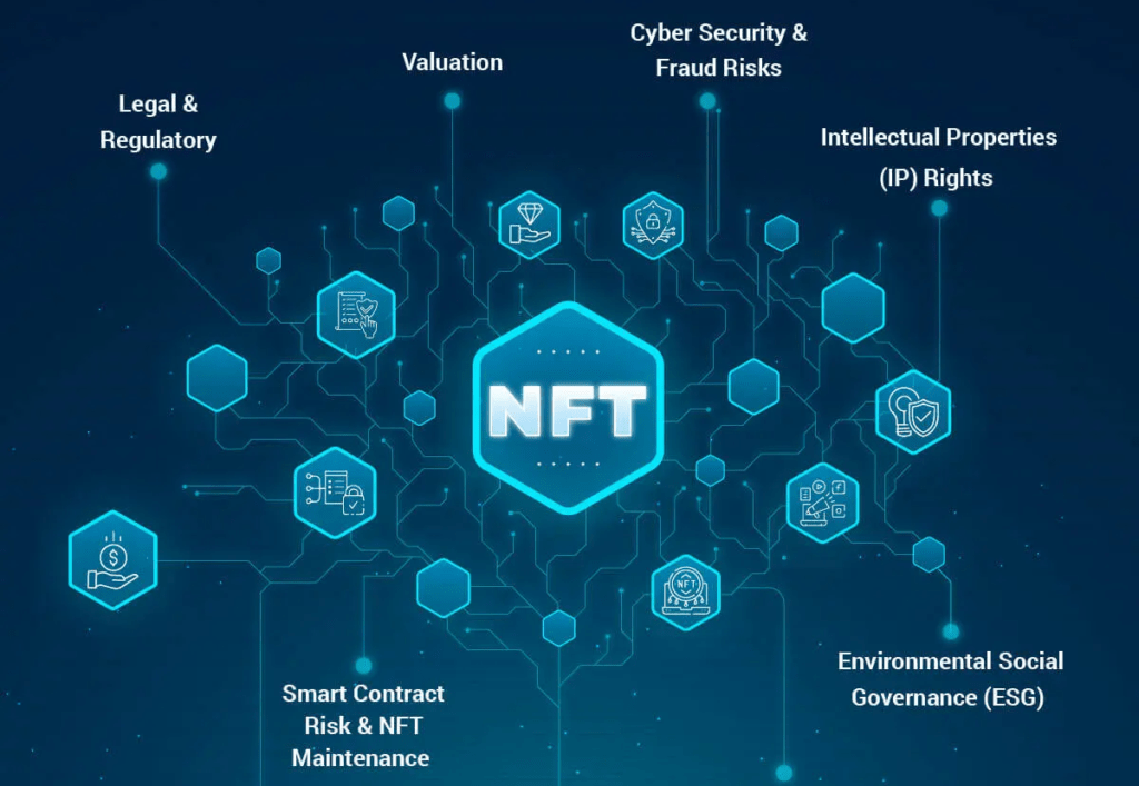 NFTs Challenges and Opportunities