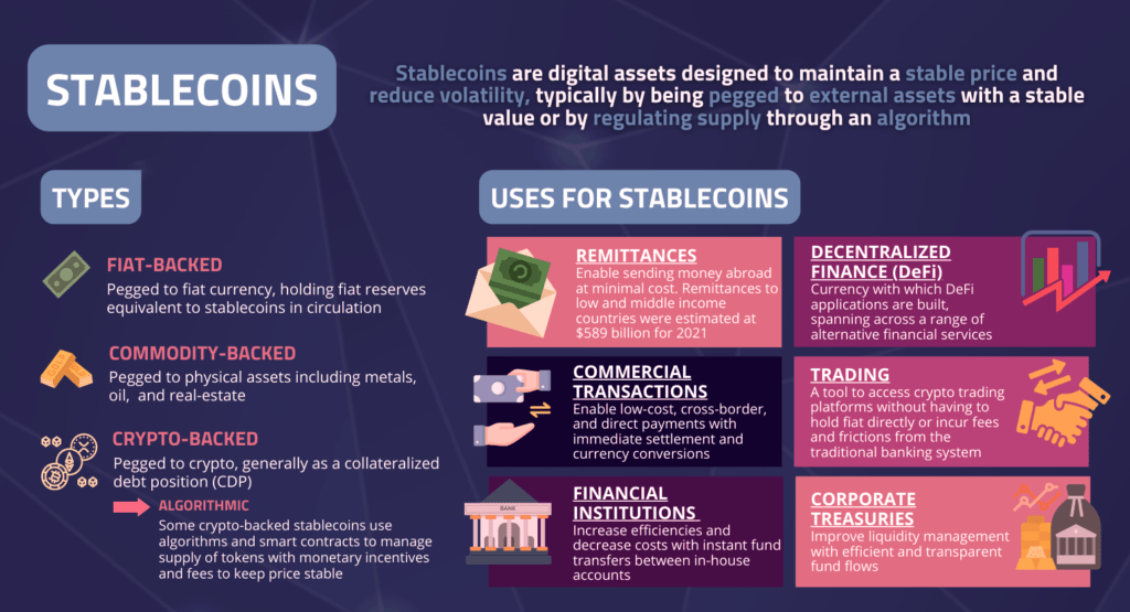 stablecoin