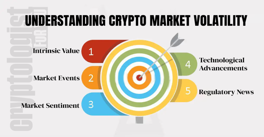 Cryptocurrency
